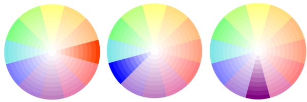 Cercle chromatique monochrome