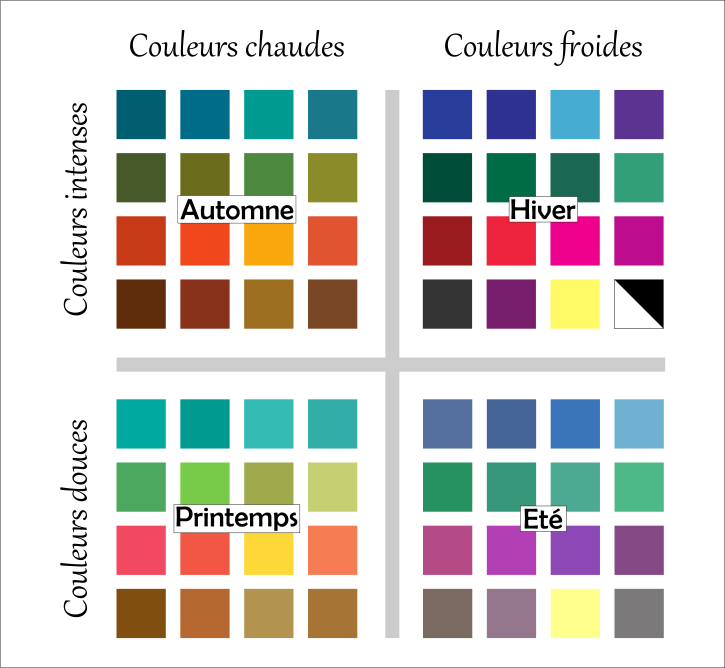 colorimétrie, couleurs saison