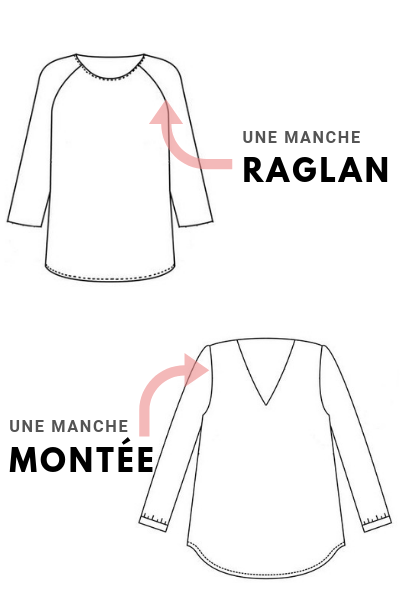 quelle manche pour les épaules carrées, quelle manche pour les épaules fines