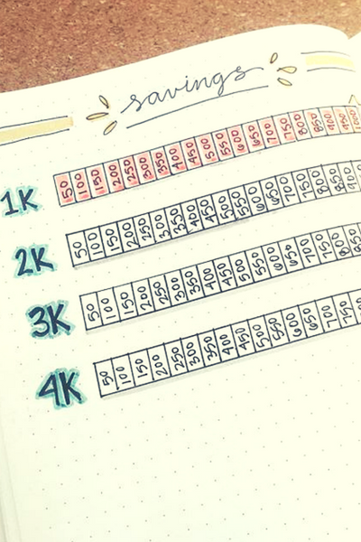 Bullet journal et organisation